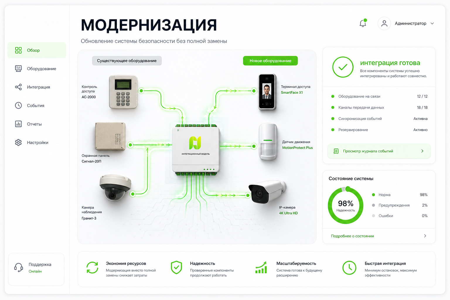 Модернизация без полной замены