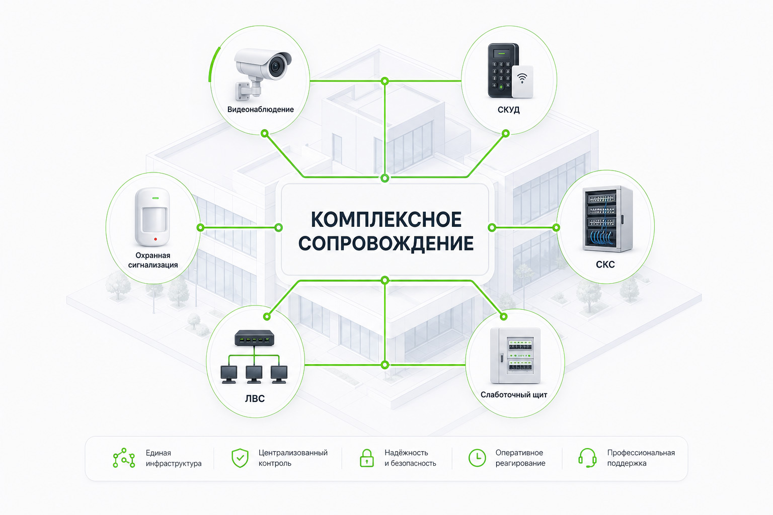 Комплексное сопровождение объекта