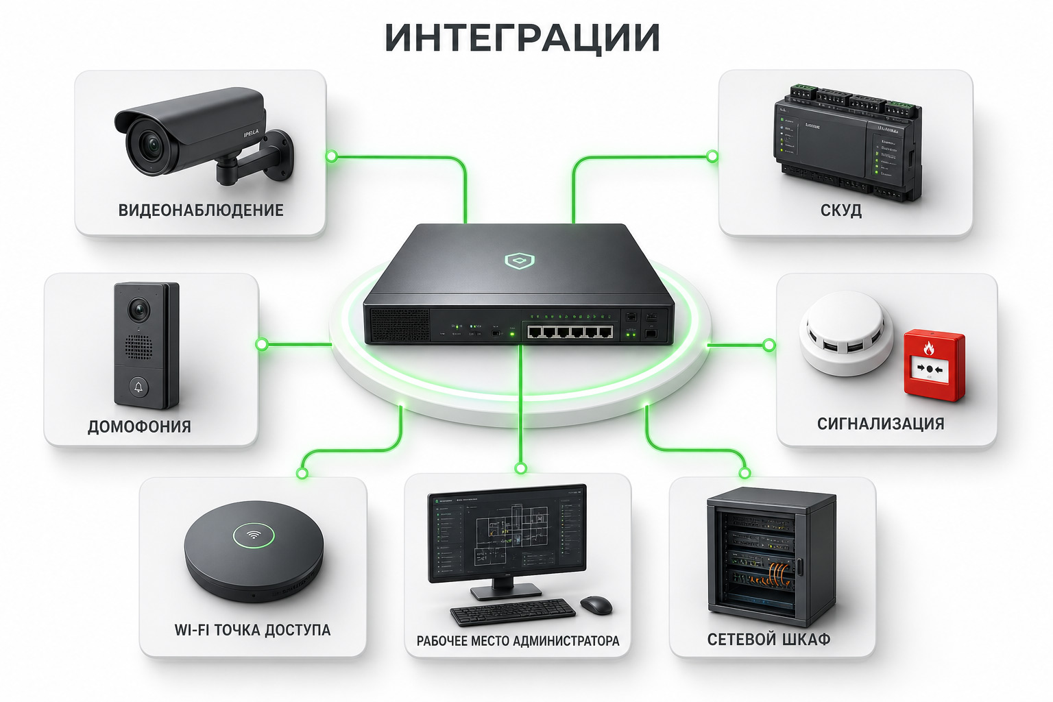 Линии для видеонаблюдения, СКУД и телефонии