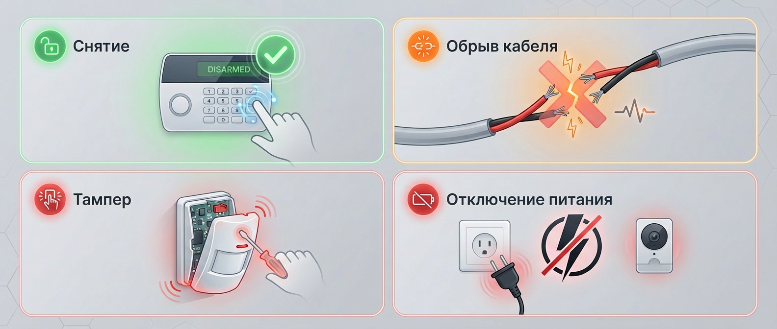 Схема тревожных сценариев: снятие, обрыв кабеля, тампер и отключение питания
